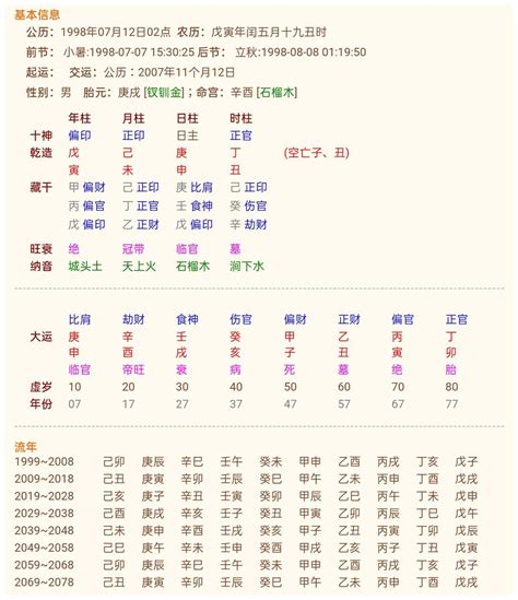 庚申 五行|庚申年是什么命 庚申年生人五行属什么